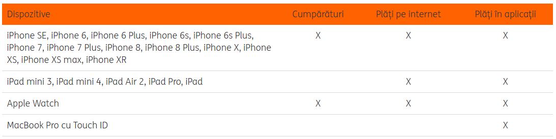 apple pay iphone ipad compatibile ing