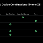 iOS 13 Huawei P30 PRO Kamera