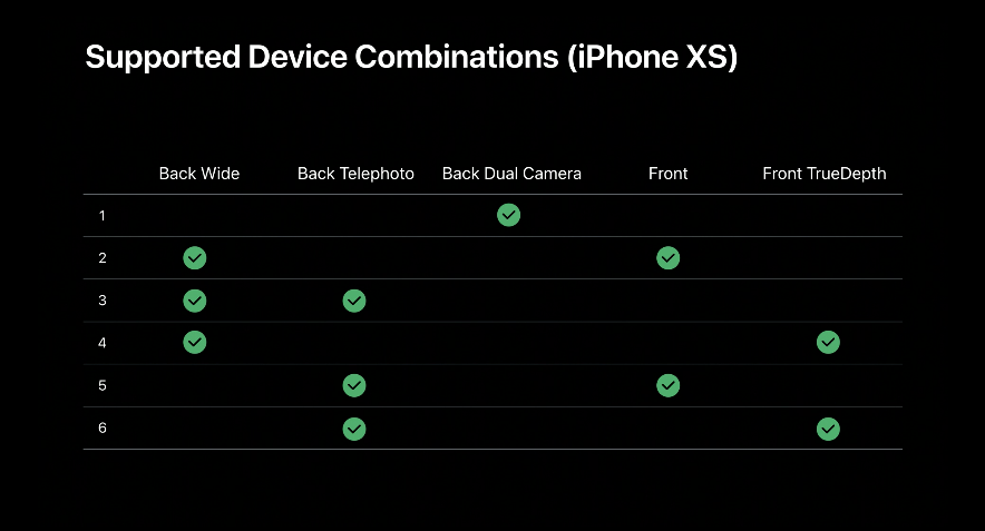 iOS 13 Huawei P30 PRO camera