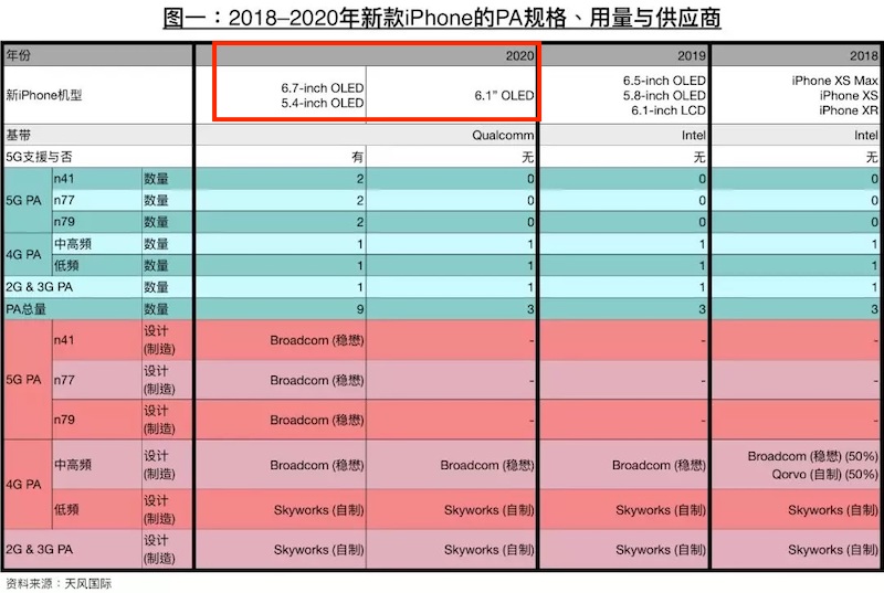 Les écrans de l'iPhone 12 changent en diagonale