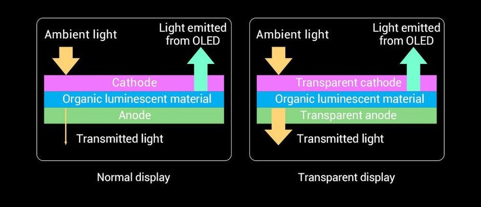 xiaomi under screen camera phones