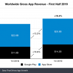 App Store TUHOTTAA Google Play -sovellusten tuloja