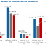 Seguridad de incidentes de seguridad de Digi Mobile