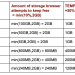 Google Chrome. SCHWERES PROBLEM Behoben durch Google Der Inkognito-Modus erscheint wieder