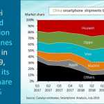 Huawei annuncia un GRANDE SUCCESSO e il GRANDE PROBLEMA delle sanzioni cinesi