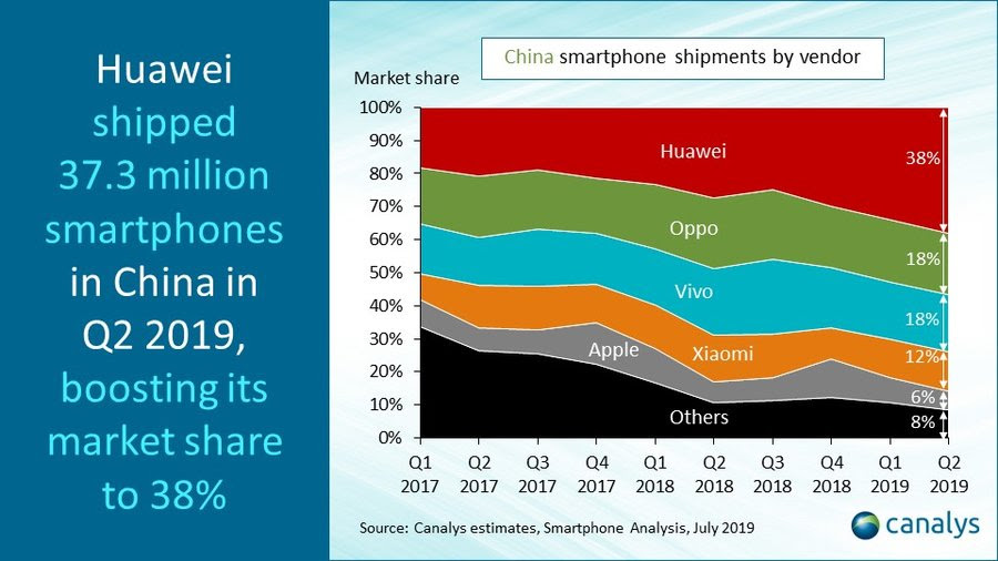 Huawei ilmoittaa SUURI MENESTYS ja Kiinan pakotteiden SUURI ONGELMA