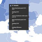 RCS & RDS internet viteze Romania global