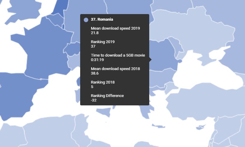 RCS & RDS internet viteze Romania global