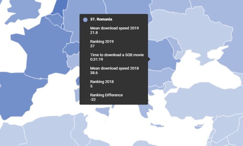 RCS & RDS internet hastigheter Rumänien globalt