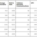 RCS & RDS portari iunie 2019 telefonie fixa