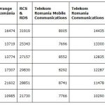 RCS & RDS portari giugno 2019 telefonia mobile