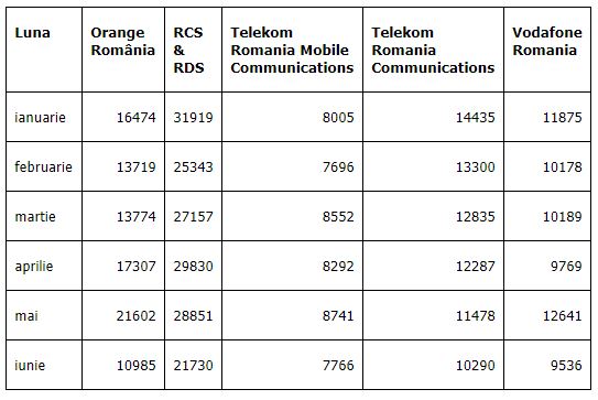 RCS & RDS portari giugno 2019 telefonia mobile