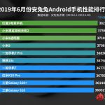 Huawei-telefoner udfører android antutu