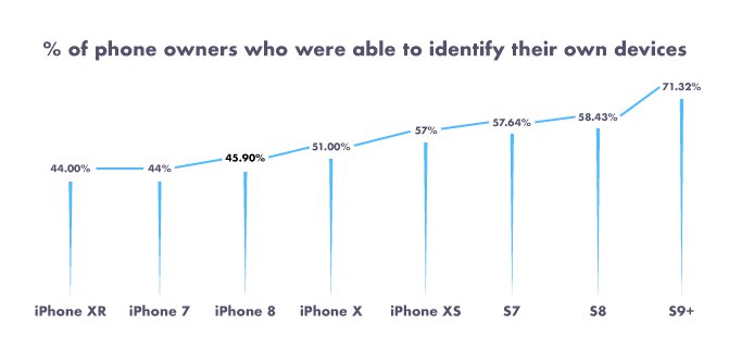 iphone model identifikation