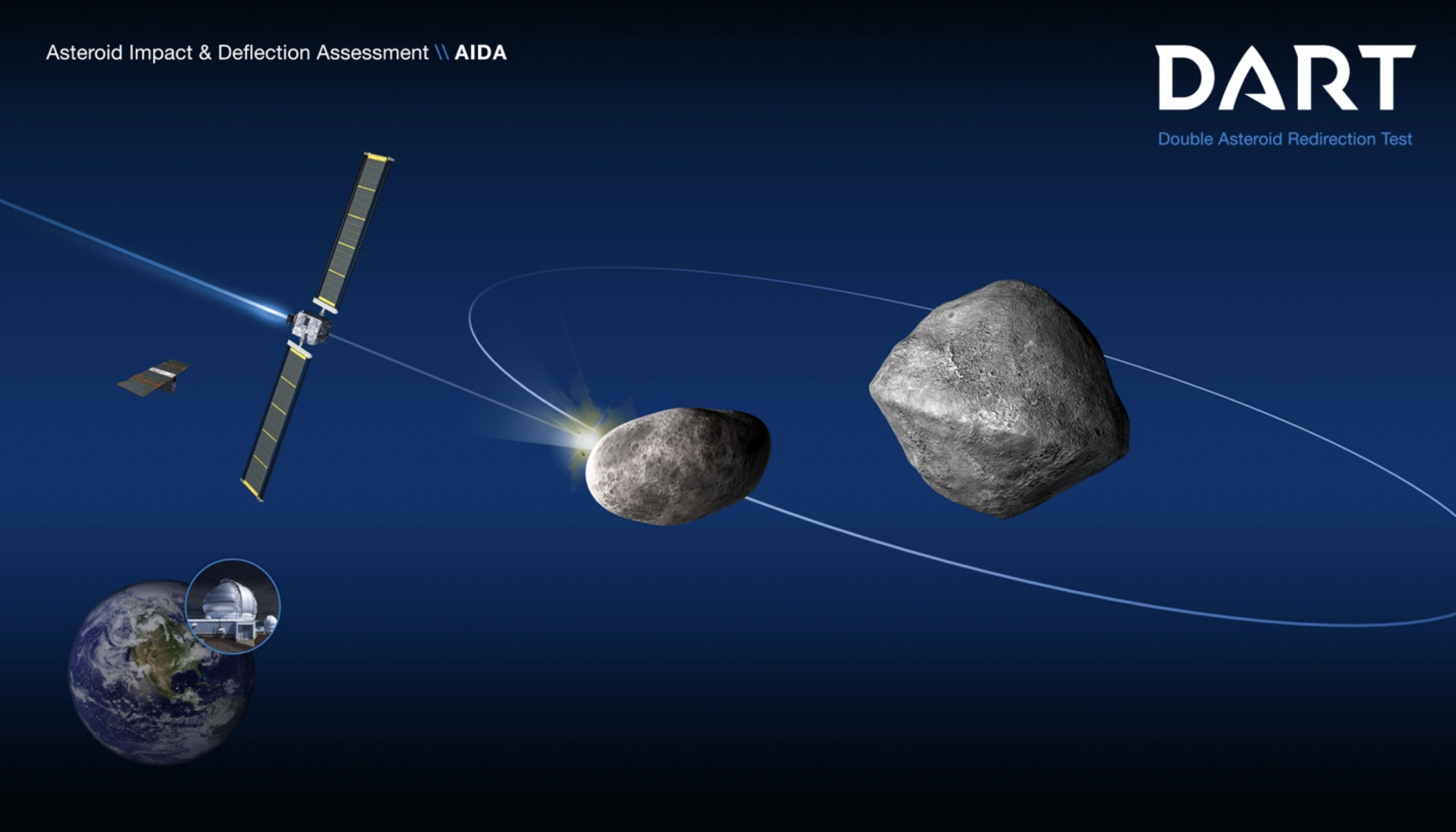 meter. WAARSCHUWING met betrekking tot ASTEROÏDEN die de aarde zullen raken