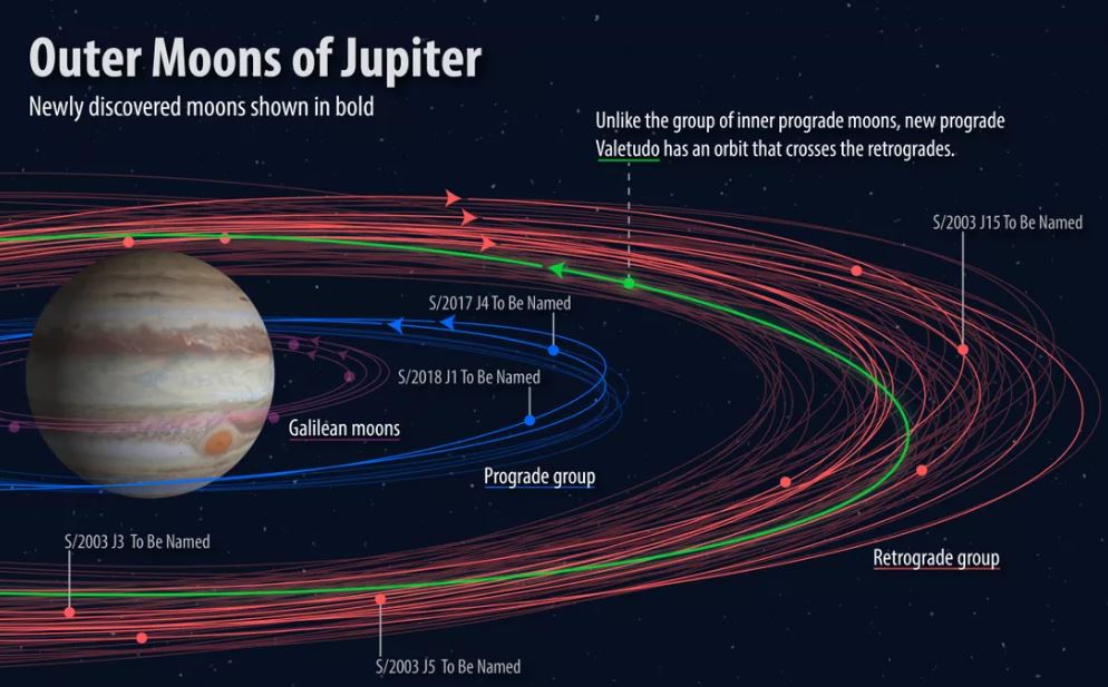 Planeetta Jupiter. USKOMATON KUVA, joka HAASTATI Internetin maanantaina