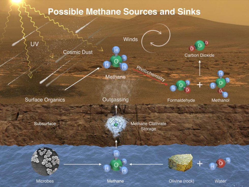 Planeta Marte. Omenirea este UIMITA de o Descoperire SOCANTA gaz metan