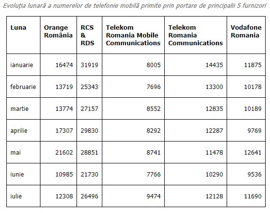 RCS & RDS. DOMINATION Orange, Vodafone, Telekom Fortsæt mobiltelefoni