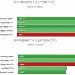 Samsung GALAXY NOTE 10 Plus, PAS PÅ, er LOWER GALAXY S10-processor