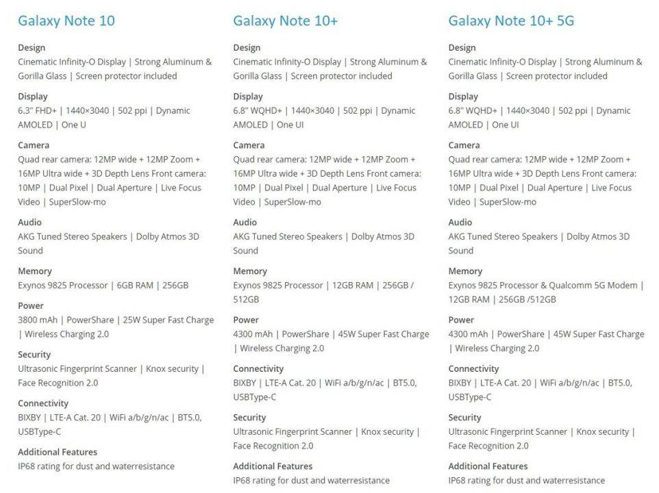 Samsung GALAXY NOTE 10. SLUTLIGA och KOMPLETTA Tekniska SPECIFIKATIONER foto