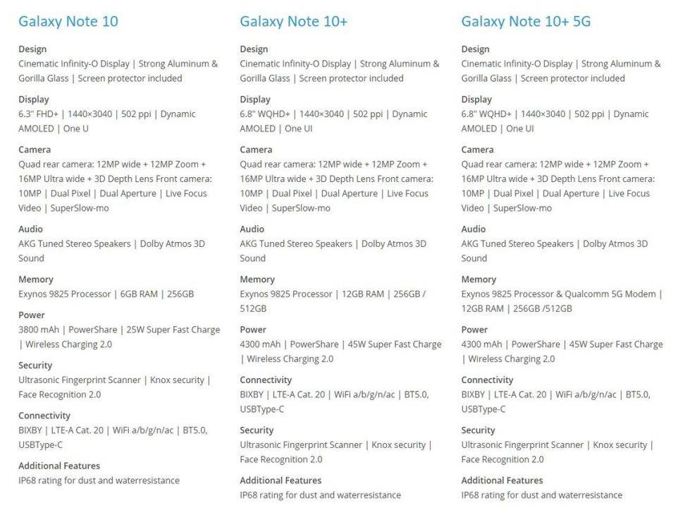 Samsung GALAXY NOTA 10. FICHA TÉCNICA FINAL y COMPLETA foto