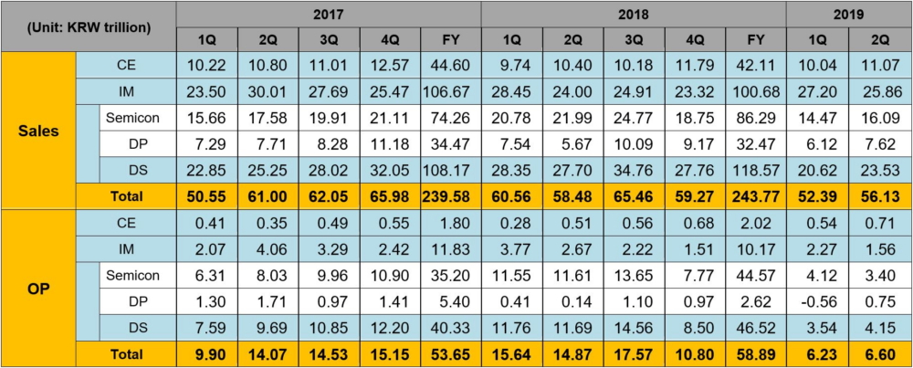 Samsung GALAXY S10 puts Samsung in a DESPERATE situation in terms of revenue