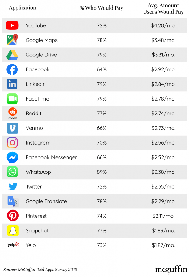 WhatsAppen. GROTE VERRASSING Kijkend naar de Facebook-betaalapplicatie