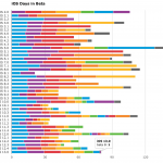 iOS 13, her er hvor interessant det er for Apple at lancere det UDEN sammenligningsproblemer