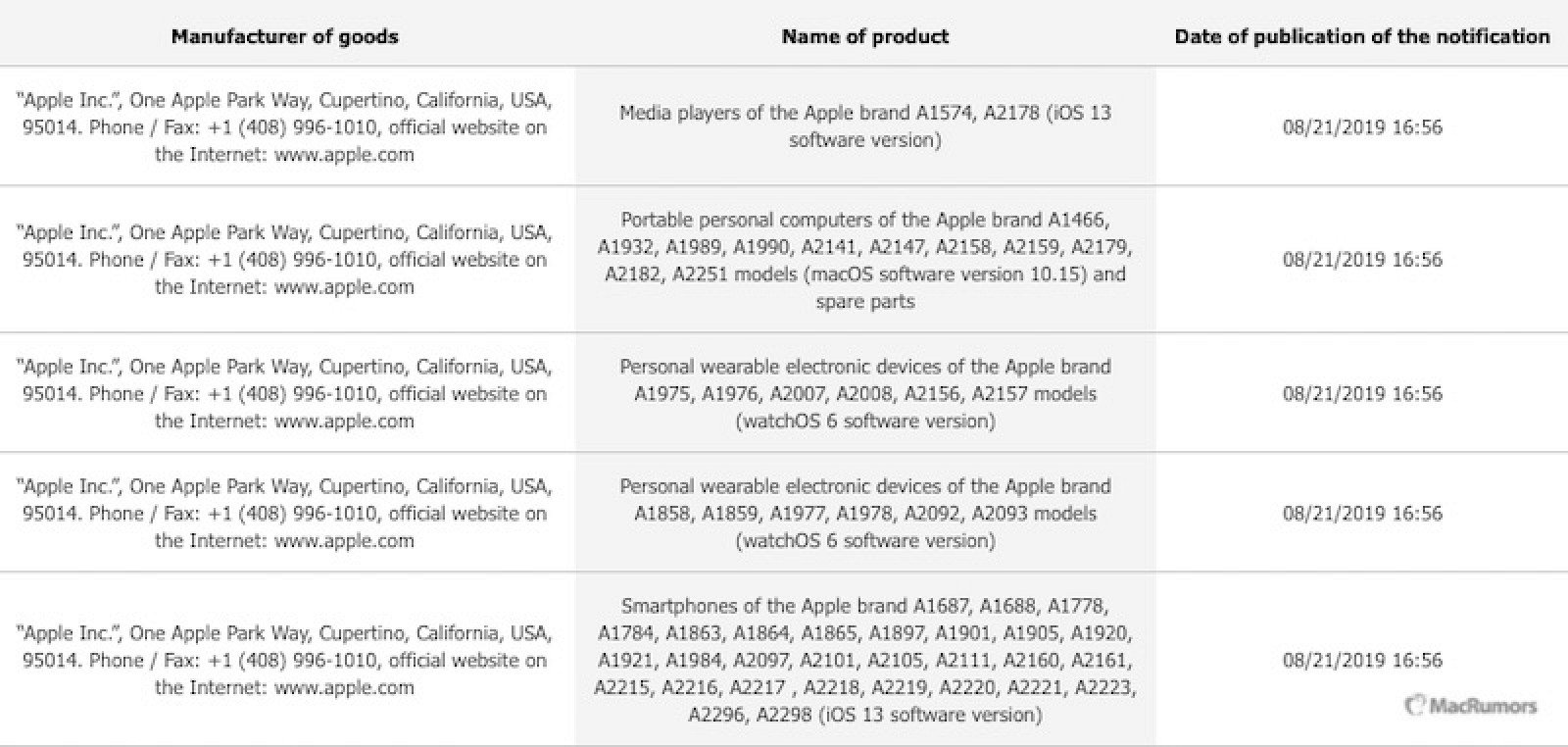 iPhone 11, Apple Watch 5 au fost INREGISTRATE OFICIAL de Apple lista