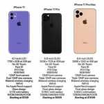 Dane techniczne iPhone'a 11 dla trzech nowych modeli Apple