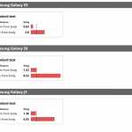 iPhone 7, iPhone 8, Samsung GALAXY S8 Zendt HOGE STRALINGSniveaus uit test 1