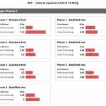 iPhone 7, iPhone 8, Samsung GALAXY S8 Emit HIGH Levels of SASTING -testi