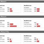 iPhone 7, iPhone 8, Samsung GALAXY S8 Emit HIGH Levels of RADIATION testi 2