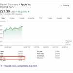 Apple Has Become a 1000 Billion Dollar Company Again Thanks to the iPhone 11 stock market