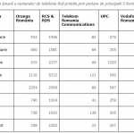 Digi Mobile. Orange, Vodafone, Telekom, TÄRKEITÄ uutisia elokuun 2019 lankapuhelimista