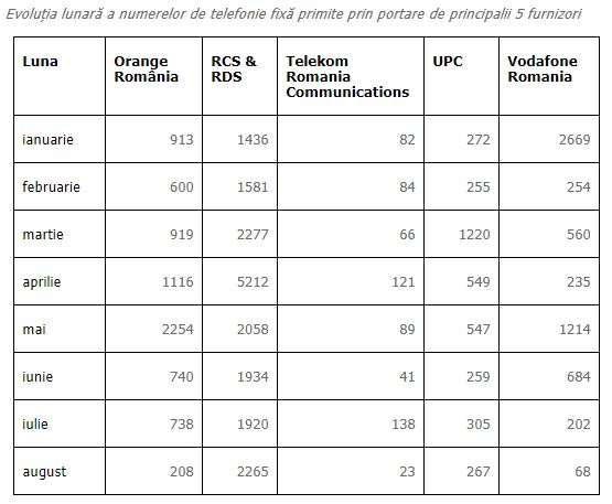 Cyfrowy telefon komórkowy. Orange, Vodafone, Telekom, WAŻNE informacje dotyczące klientów telefonii stacjonarnej w sierpniu 2019 roku