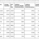 Digi Mobile. Orange, Vodafone, Telekom, IMPORTANT News about Customers August 2019 mobile telephony