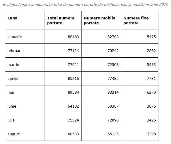 Digi Mobil. FANTASTISKE nyheder, hvad sker der med kunder i 2019-portabilitet