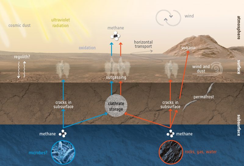 Planet Mars. Die UNGLAUBLICHE Ankündigung, dass die NASA von Oberflächengas erstaunt war