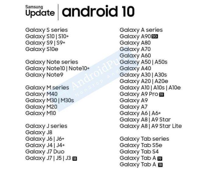 Samsung LISTA Telefoane Android 10