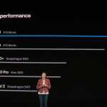 iPhone 11 Cómo Apple superó el rendimiento del Huawei P30 PRO y GALAXY S10