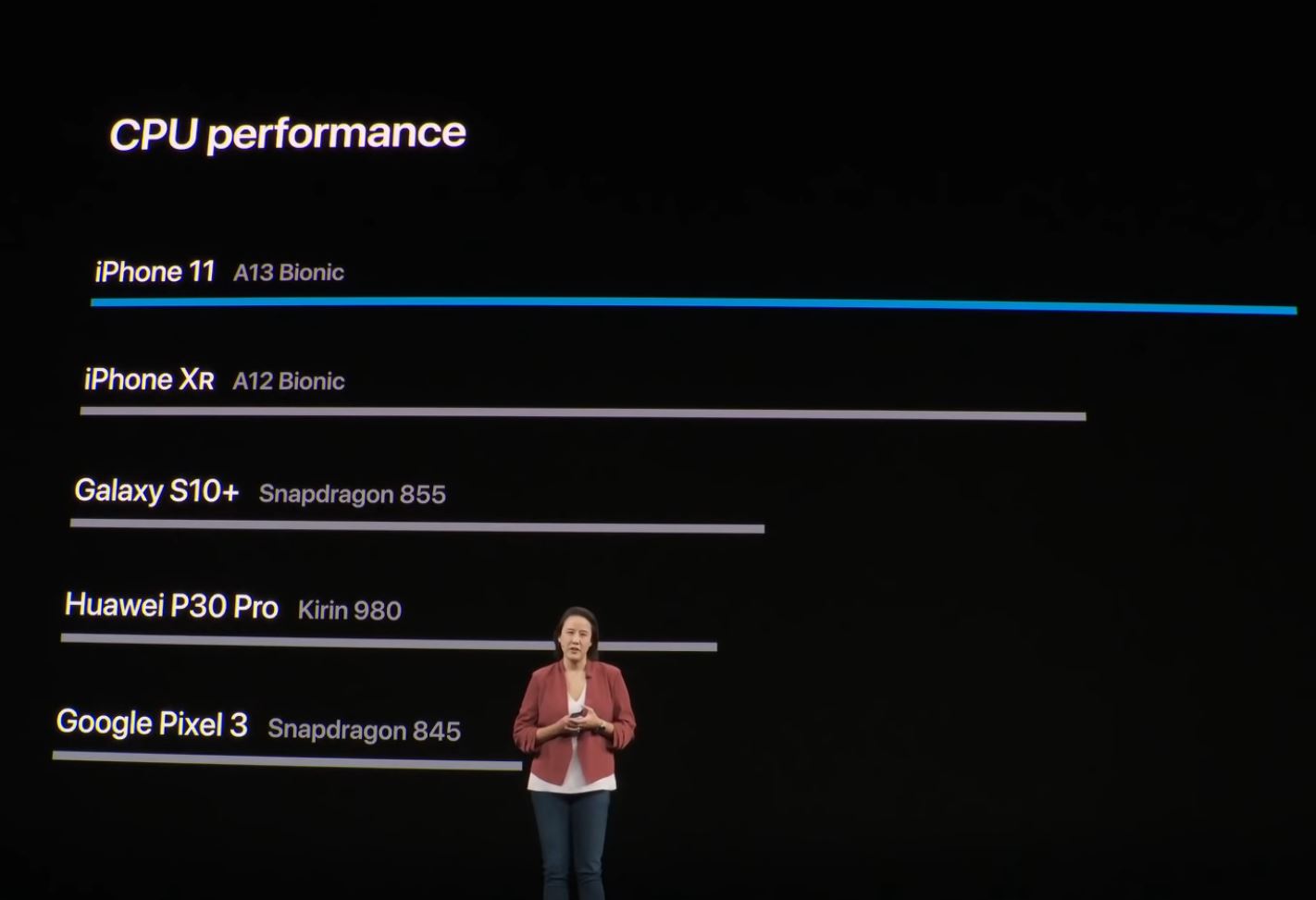 iPhone 11 Cum A RAS Apple de Huawei P30 PRO, GALAXY S10 performante