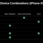 iPhone XS va avea una dintre NOILE Functii ale Seriei iPhone 11 senzori imagine