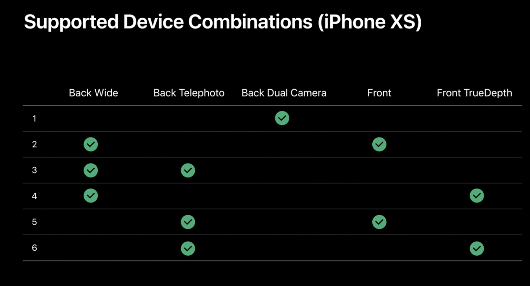 iPhone XS va avea una dintre NOILE Functii ale Seriei iPhone 11 senzori imagine