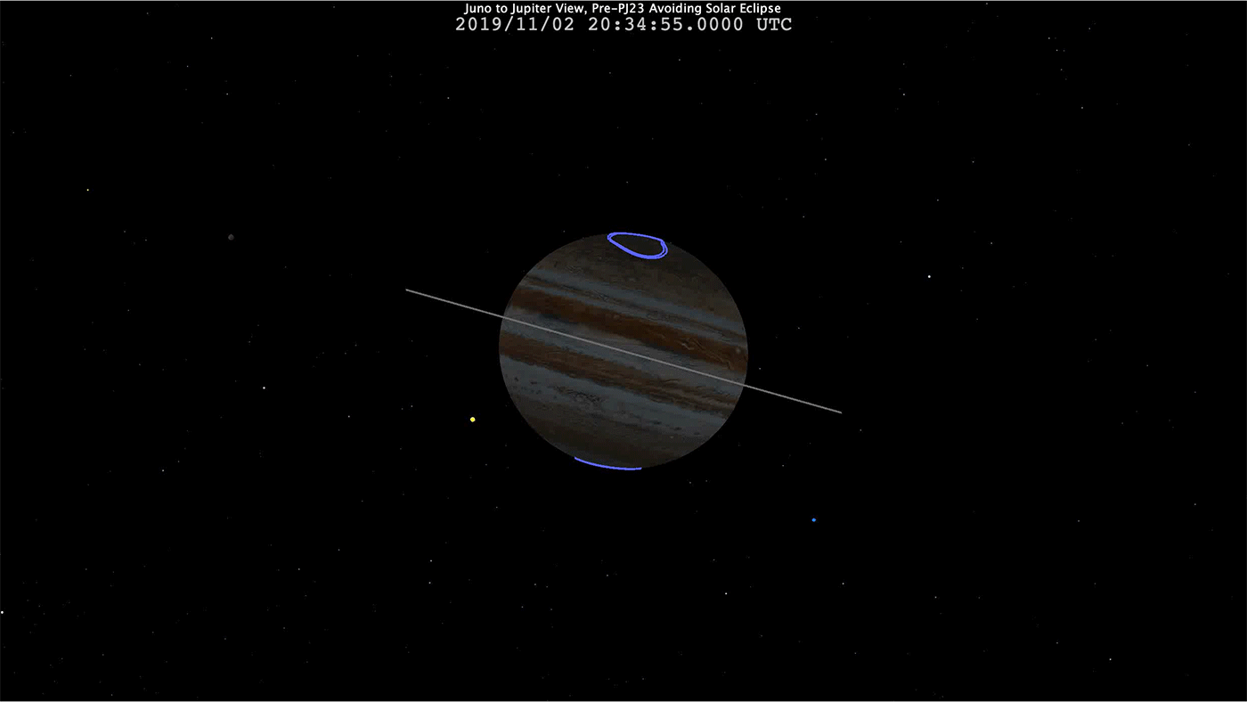 Planet Jupiters bana framdrivning