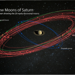 Planeta Saturn luni noi cercetatori