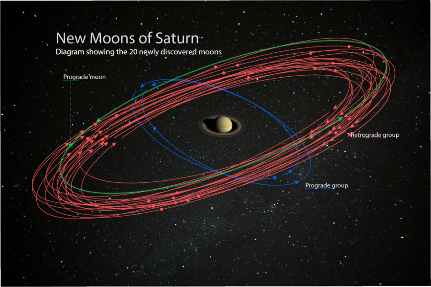 Nouveaux chercheurs sur la planète Saturne