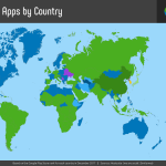 WhatsApp Facebook Messenger favorit rumänsk statistik