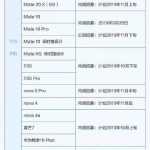 huawei lista telefoane android 10 beta
