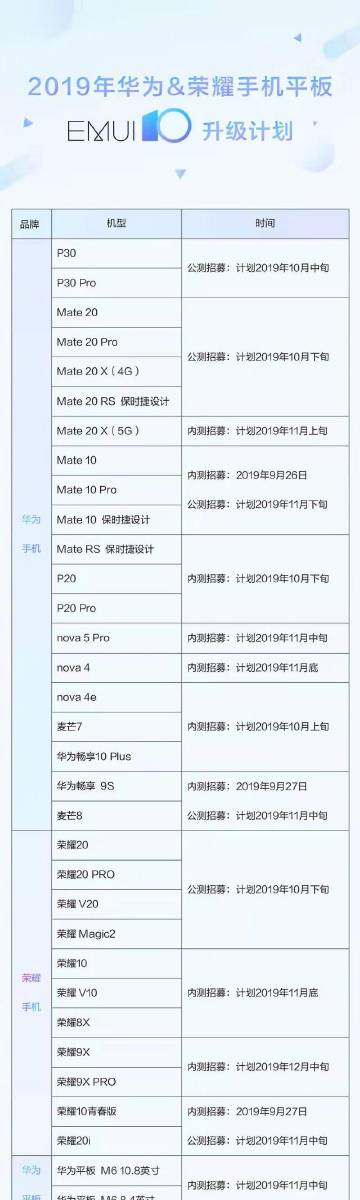 huawei lista Android 10 beta -puhelimista